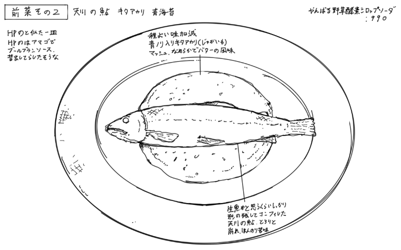 2023年のスケッチ例