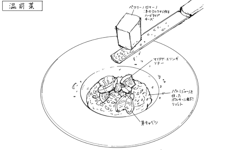 きのこのリゾットのスケッチ