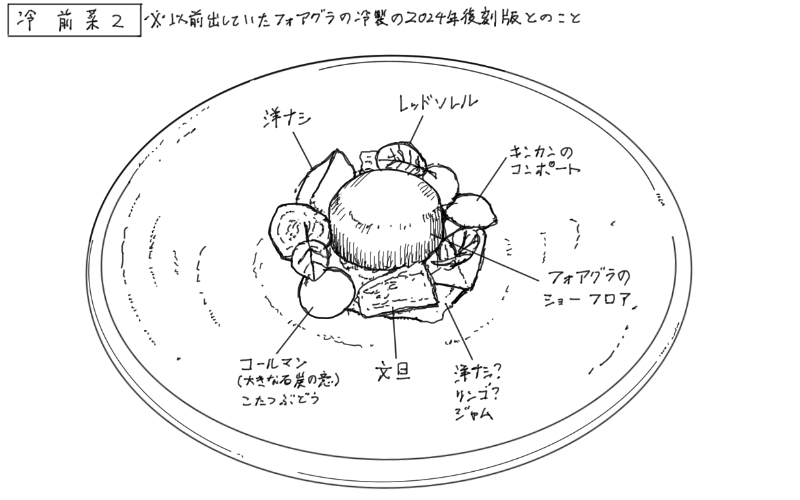 フォアグラのショーフロアのスケッチ