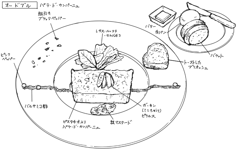 パテ・ド・カンパーニュとバケットのスケッチ