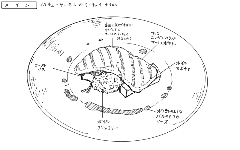 2024年1月7日エール新町料理スケッチ