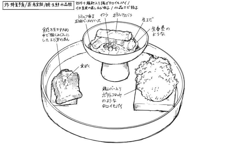 四万十鶏肝入り揚げタロ芋パイ、イカ墨皮の蒸し海老餃子、水晶海老餃子のスケッチ