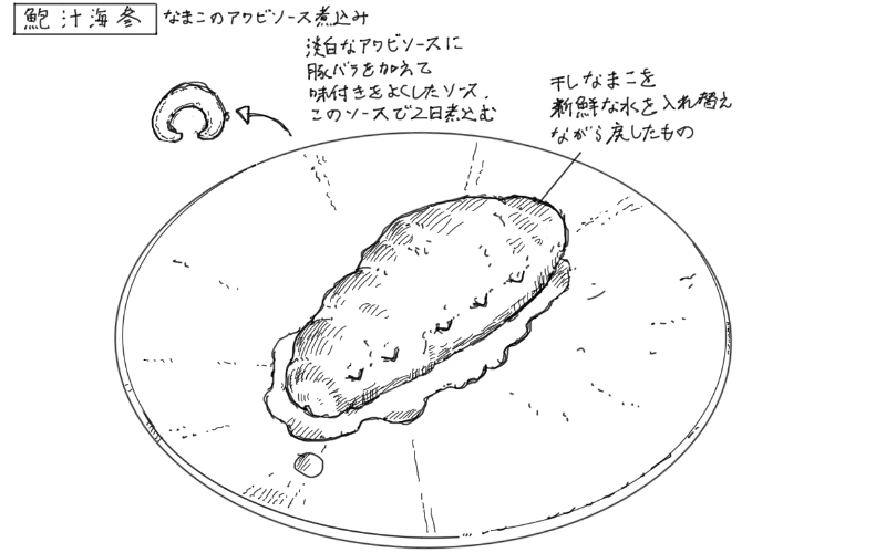 スイエンの料理スケッチ