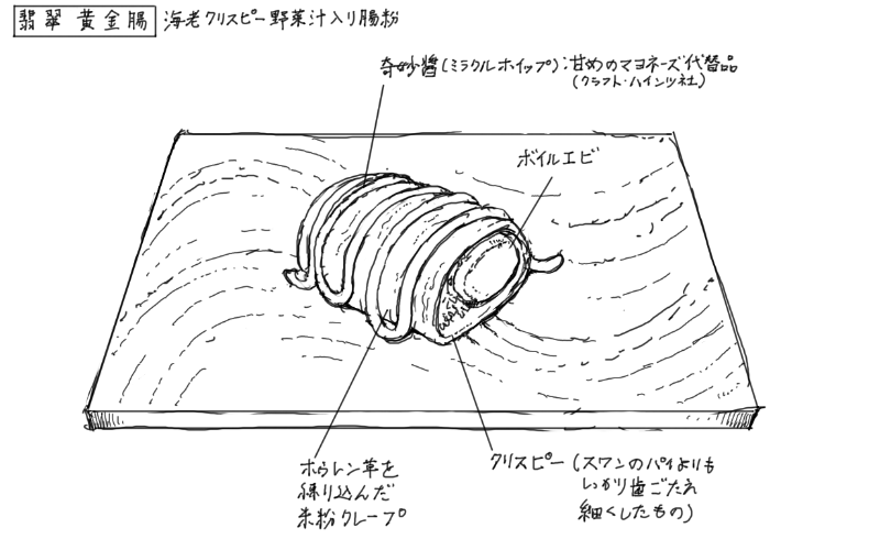 海老入りクリスピー野菜汁入り腸粉のスケッチ