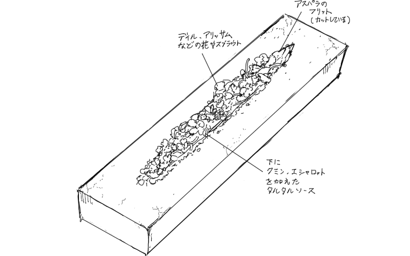 2024年3月3日リヴィの料理スケッチ