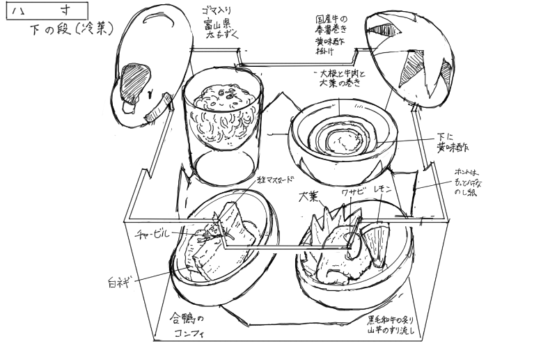 もずく酢、国産牛の奉書巻き黄身酢あんかけ、合鴨のコンフィ、黒毛和牛の炙り山芋の擦り流しのスケッチ