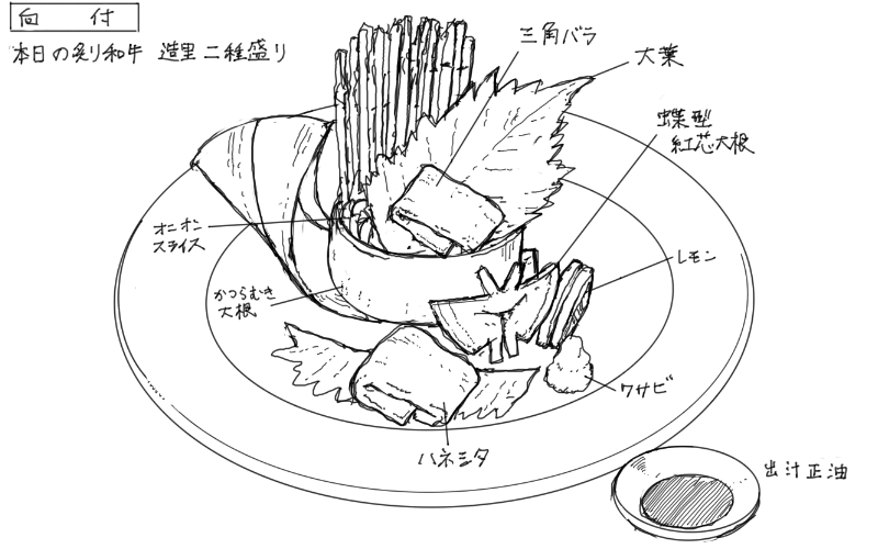 2024年3月21日肉懐石秀吉の料理スケッチ