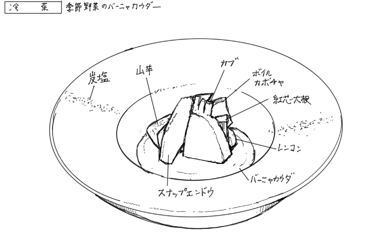 季節野菜のバーニャカウダーのスケッチ