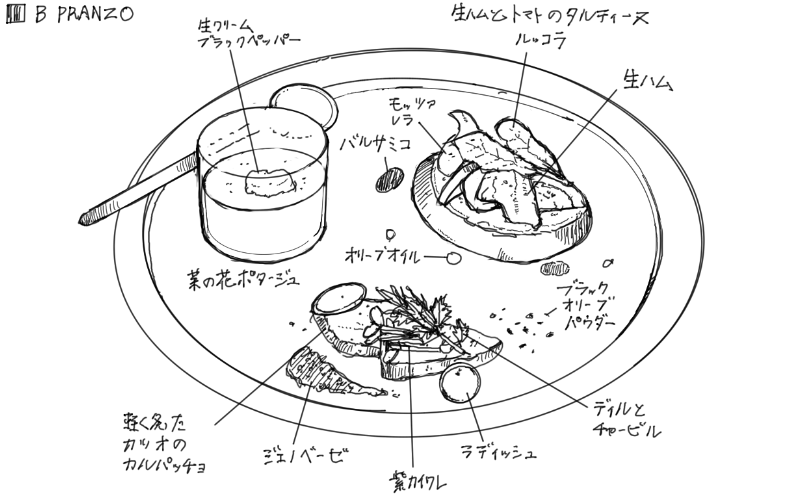 菜の花のポタージュ、生ハムとトマトのタルティーヌ、カツオのカルパッチョのスケッチ