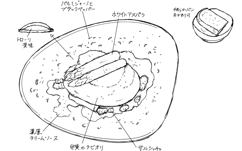 2024年3月30日アプリーレの料理スケッチ