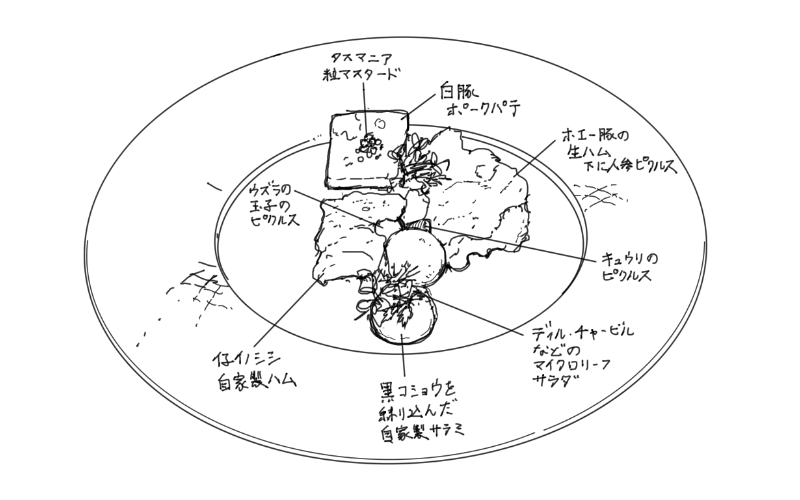 シャルキュトリーのスケッチ