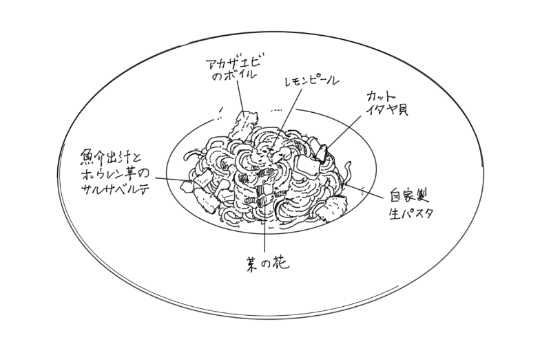 2024年4月11日リンコントロの料理スケッチ