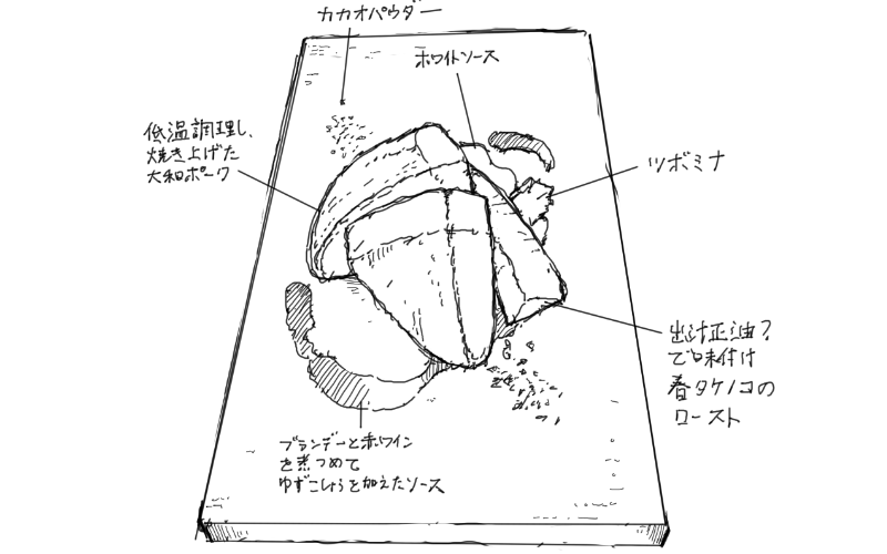 大和ポークのローストのスケッチ