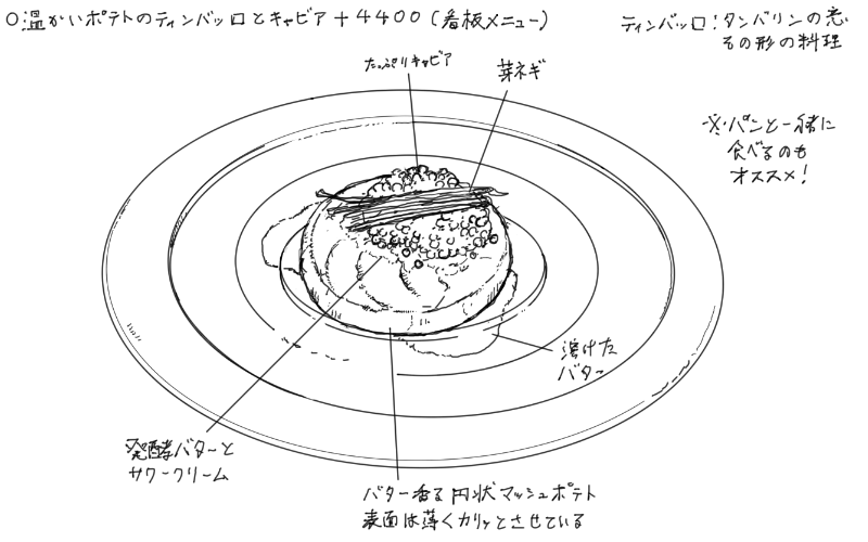 2024年4月30日ポンテベッキオ北浜本店の料理スケッチ