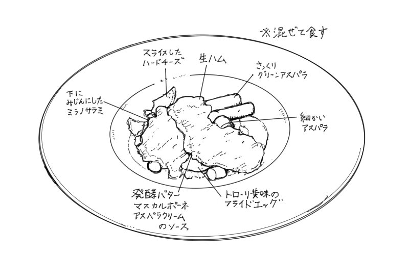 生ハムとフライドエッグのスケッチ