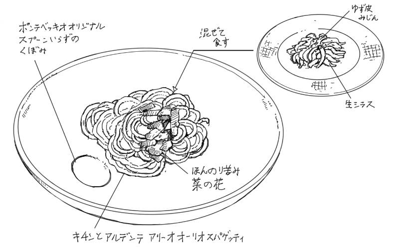 生シラスと菜の花のアーリオオーリオスパゲッティのスケッチ