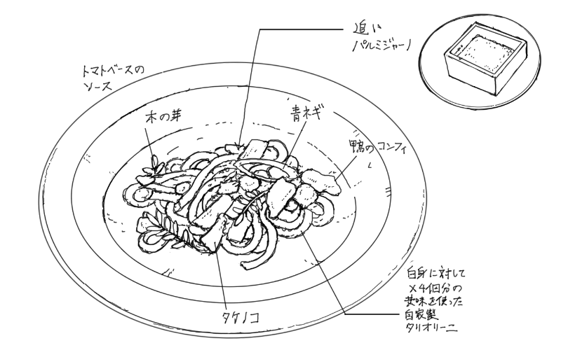 鴨のコンフィとたけのこを使ったタリオリーニのスケッチ