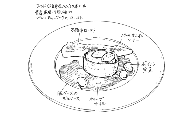 プレミアムポークのロースト、万願寺とうがらし添えのスケッチ