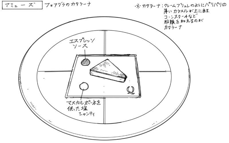 フォアグラのカタラーナのスケッチ