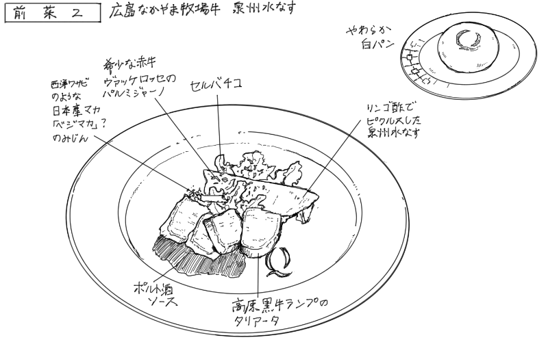 ランプ肉のタリアータと泉州水茄子ピクルスとパンのスケッチ