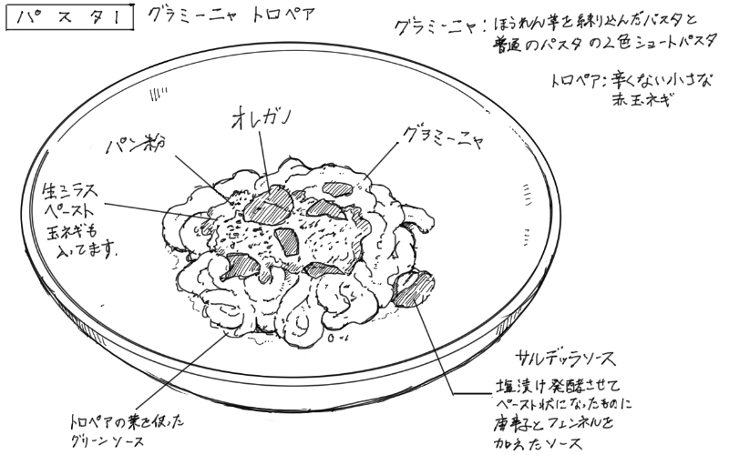 シラスを使ったパスタ料理のスケッチ