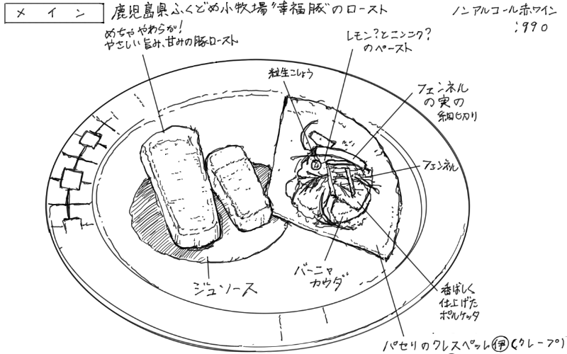 ローストポークとパセリのクレープのスケッチ