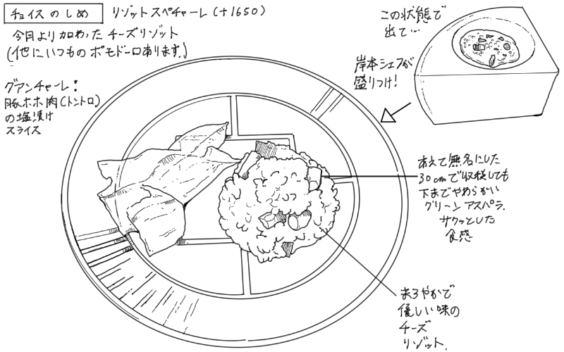 アスパラ入りチーズリゾットとグアンチャーレのスケッチ