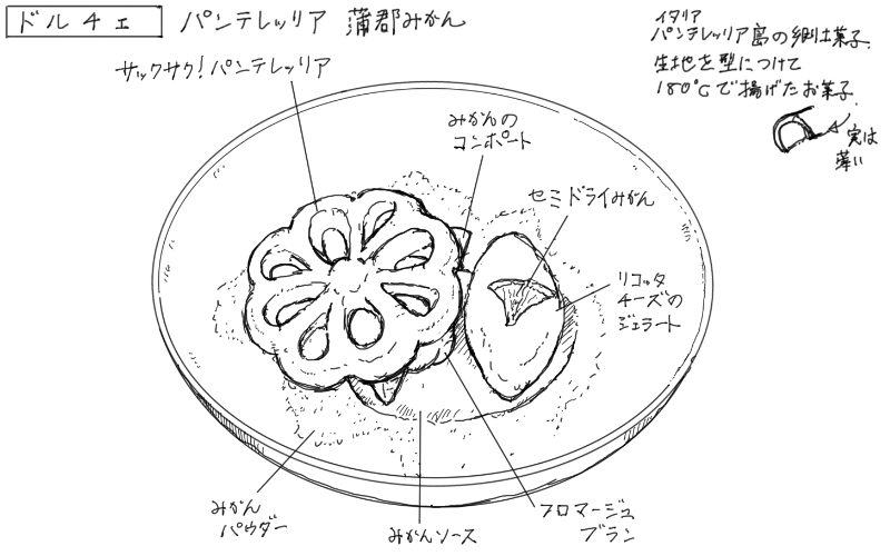 揚げ菓子とリコッタチーズのジェラートのスケッチ