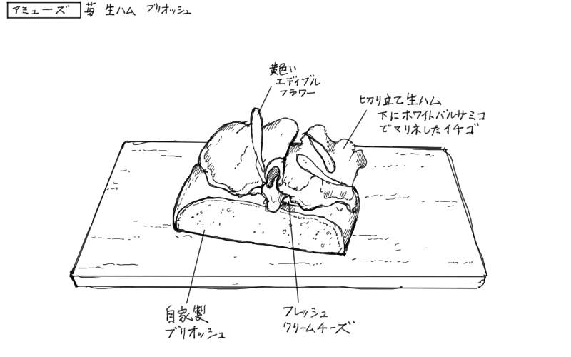 生ハムと苺とクリームチーズのブリオッシュオープンサンドのスケッチ