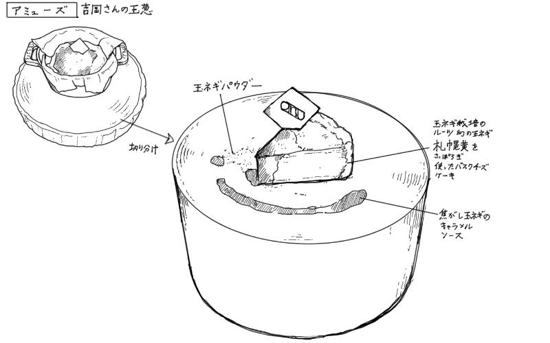 玉ねぎのバスクチーズケーキのスケッチ