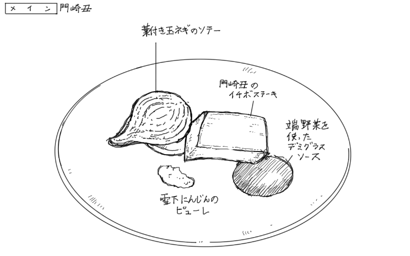 門崎丑のイチボステーキとはつき玉ねぎのソテーのスケッチ