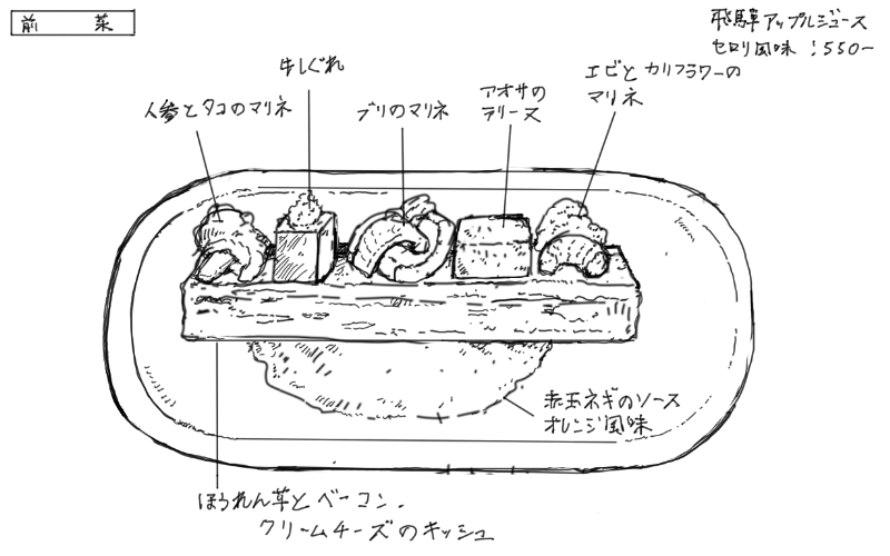 オードブルのスケッチ