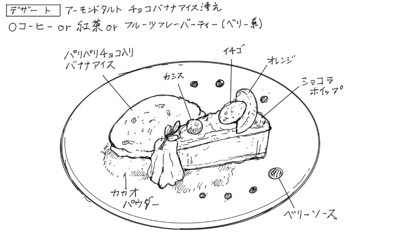 アーモンドタルトとチョコバナナアイスのスケッチ