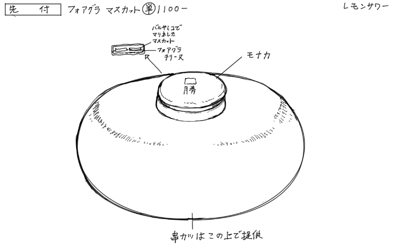 2024年6月12日口勝の料理スケッチ