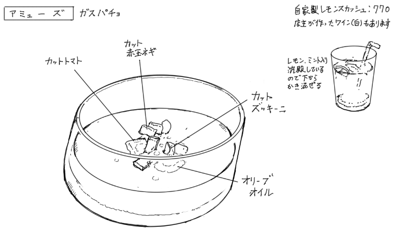 ガスパチョとレモンスカッシュのスケッチ