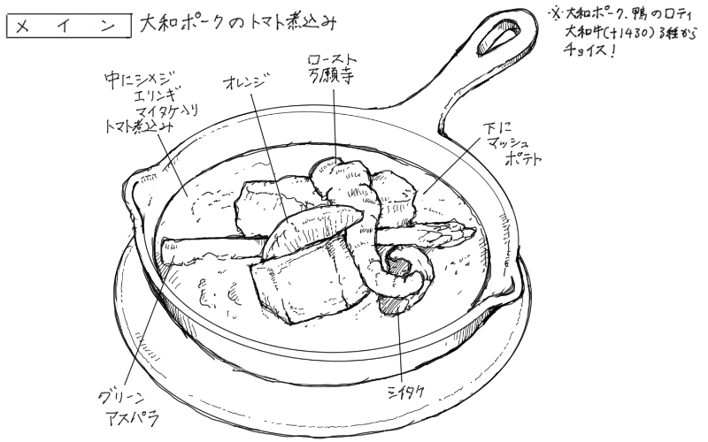 2024年6月20日コロレの料理スケッチ