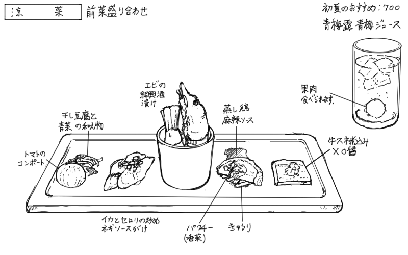 前菜５種盛りのスケッチ