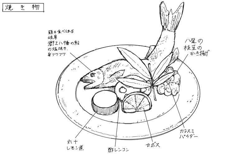 2024年7月10日季の薫り　すぎまちの料理スケッチ