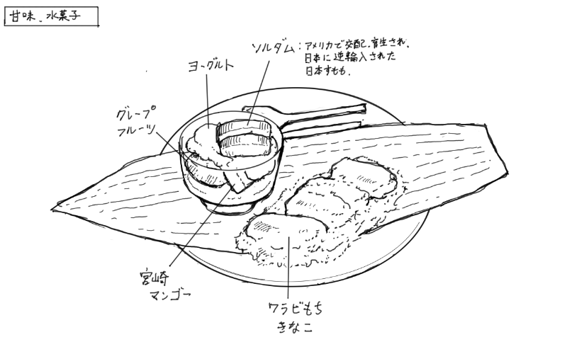 季節の果物ヨーグルトがけとわらびもちのスケッチ