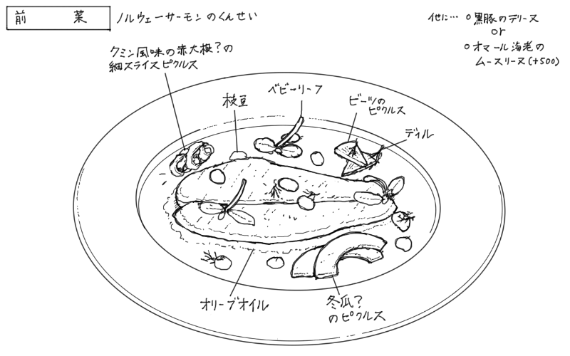 ノルウェーサーモンの燻製のスケッチ