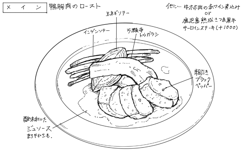 鴨胸肉のローストのスケッチ