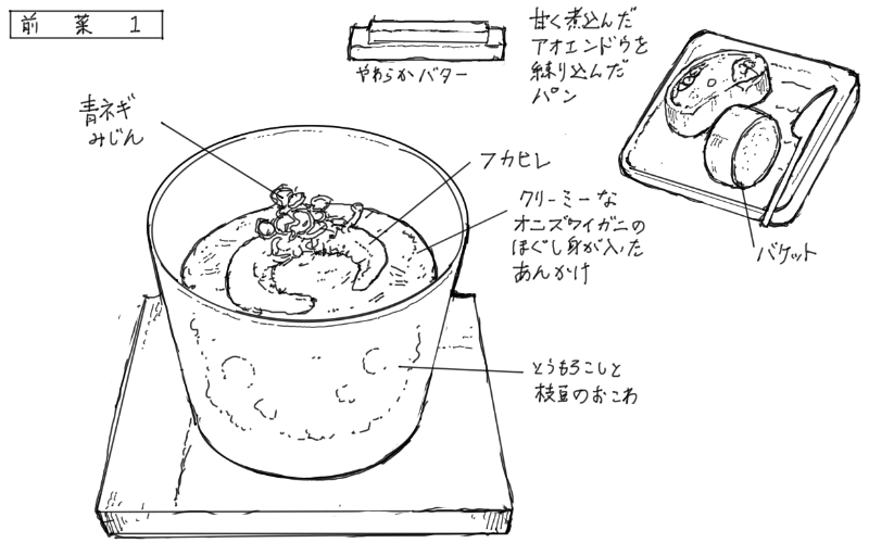 2024年8月14日レストラン田むらの料理スケッチ