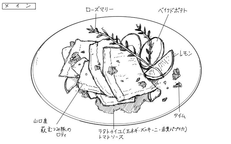 2024年8月20日アンティカ　トラットリア　クロノの料理スケッチ