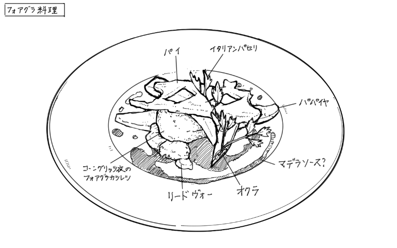 フォアグラ料理のスケッチ