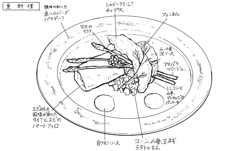 魚料理のパートフィロのスケッチ