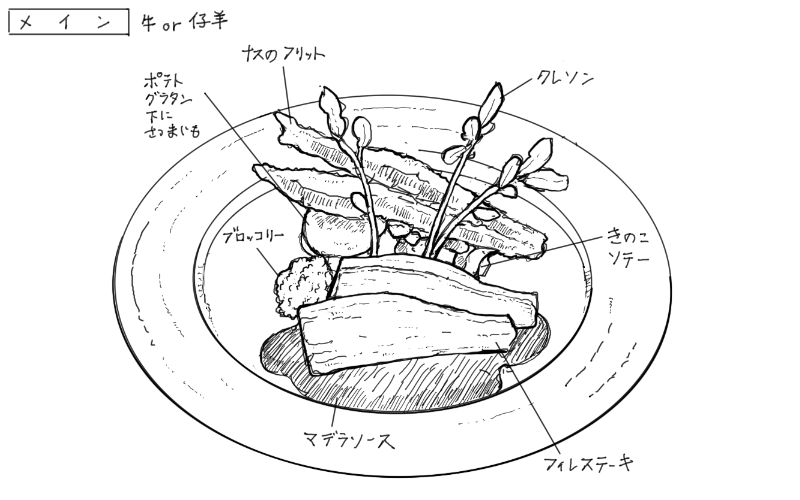 フィレステーキのスケッチ