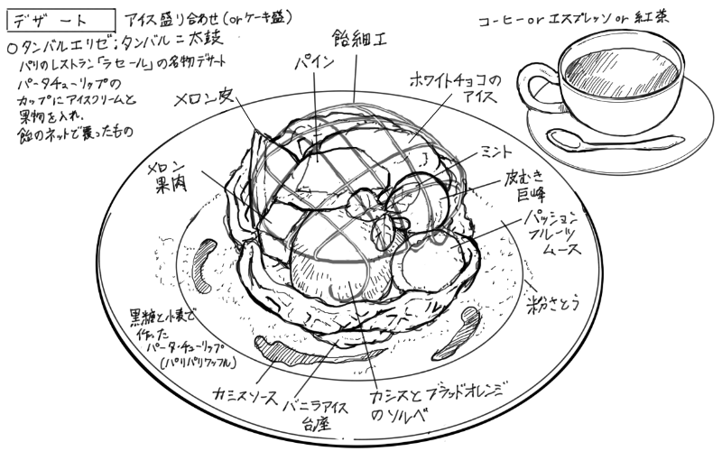 2024年9月20日ビストロドリマージュの料理スケッチ