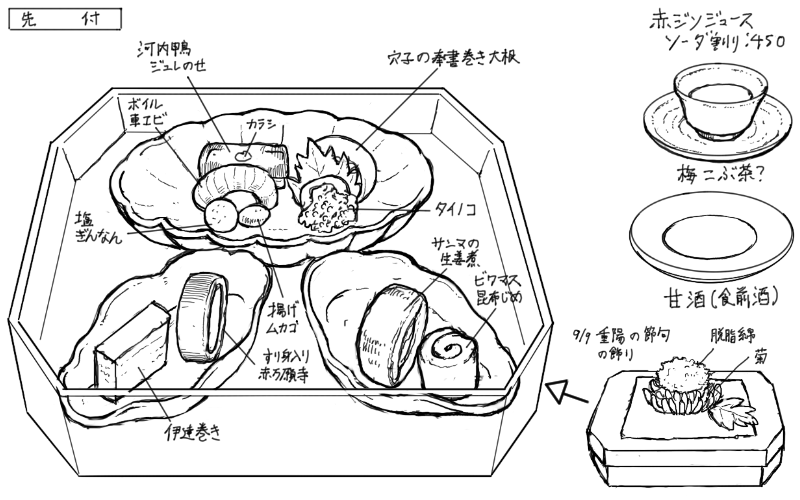 先付けのスケッチ