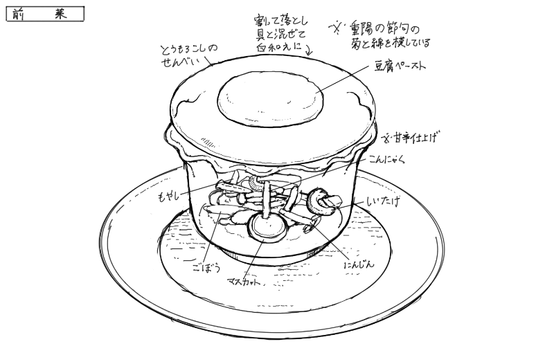 2024年9月23日大文字屋龍田川の料理スケッチ