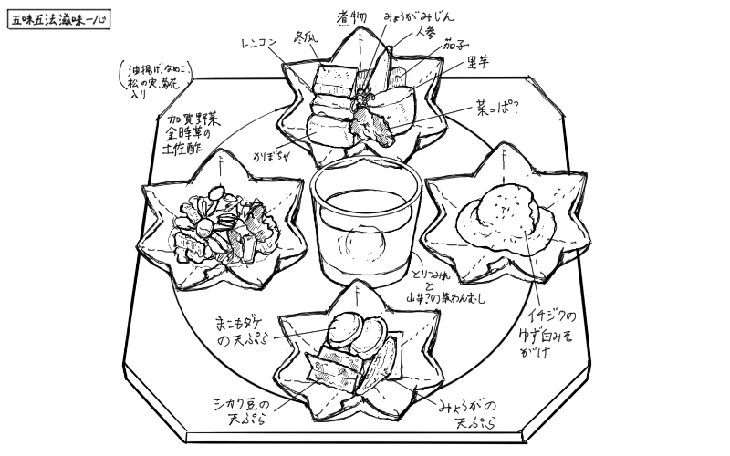 煮物盛り合わせ、金時草の酢の物、いちじくゆず白味噌かけ、天ぷら、茶碗蒸しのスケッチ